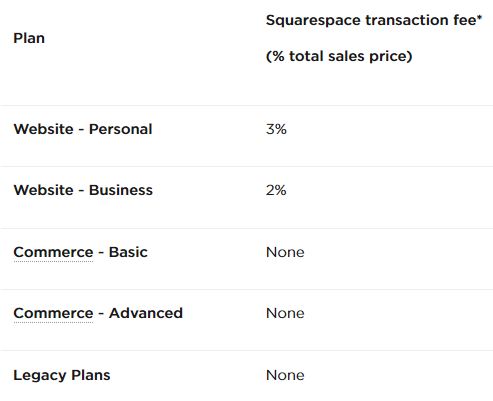 credit-card-transaction-fees-squarespace